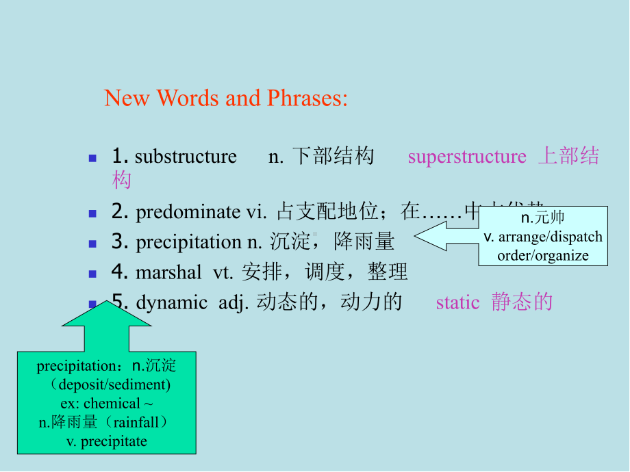 土木工程专业英语unit-6(1)课件.ppt_第3页