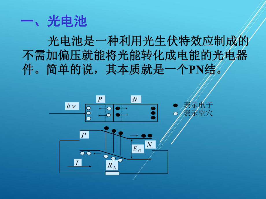 光电技术第2章光电探测器2课件.pptx_第2页