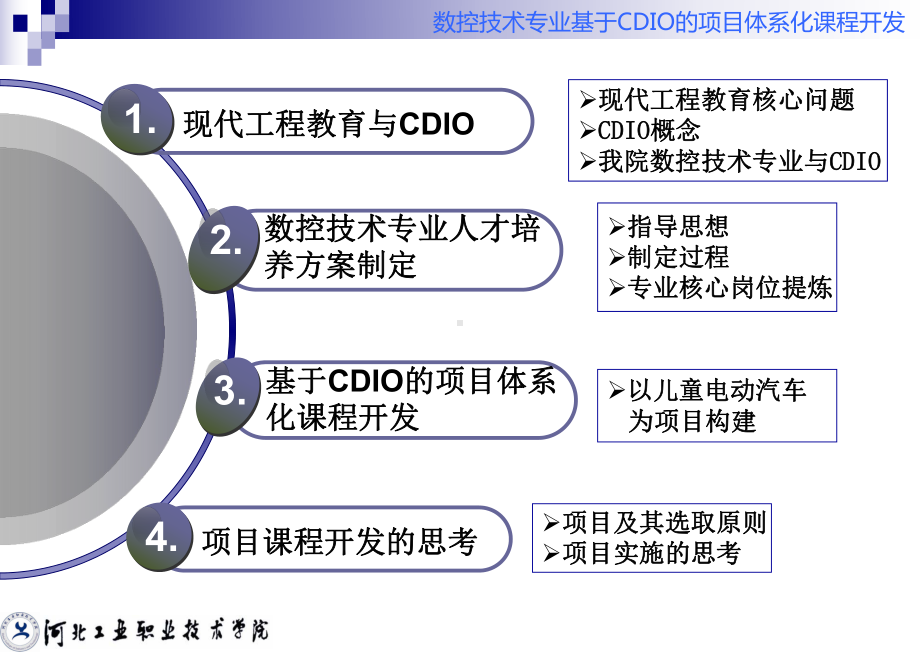 数控CDIO项目课程开发2课件.ppt_第2页