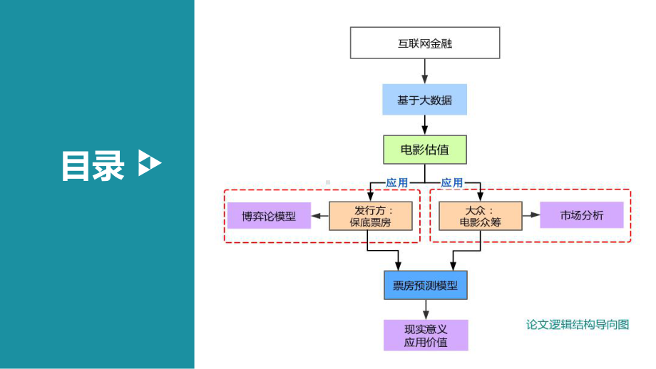 互联网金融之电影行业课件.pptx_第2页