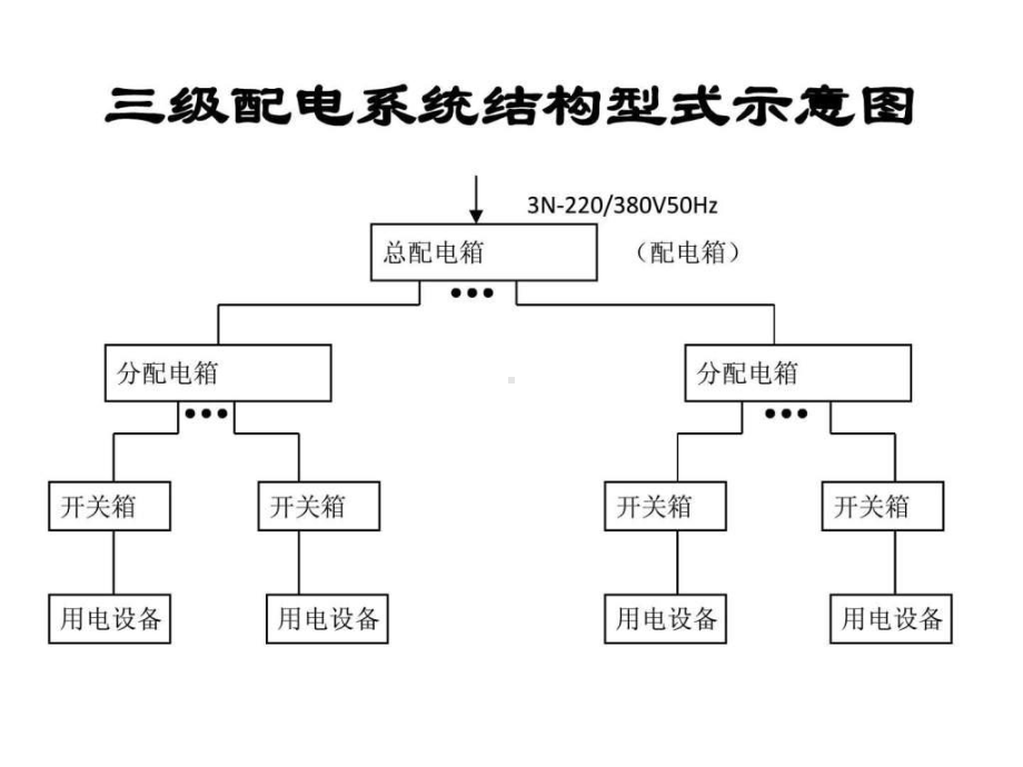 三级配电箱幻灯片-图文.ppt 课件.ppt_第1页