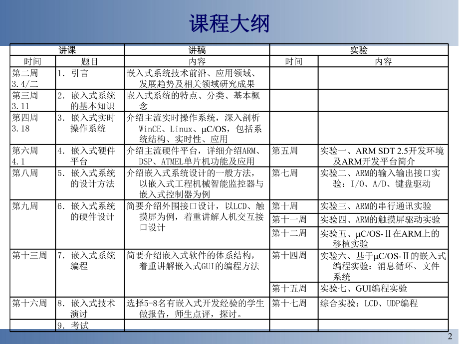 冯诺依曼体系-课件.ppt_第2页