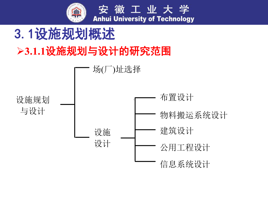 工厂布局设计教材(PPT-117页)课件.ppt_第3页