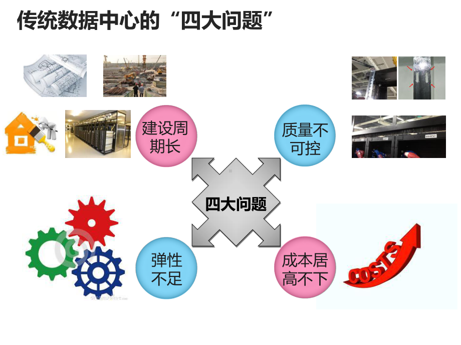 数据中心的预制模块化趋势课件.pptx_第3页