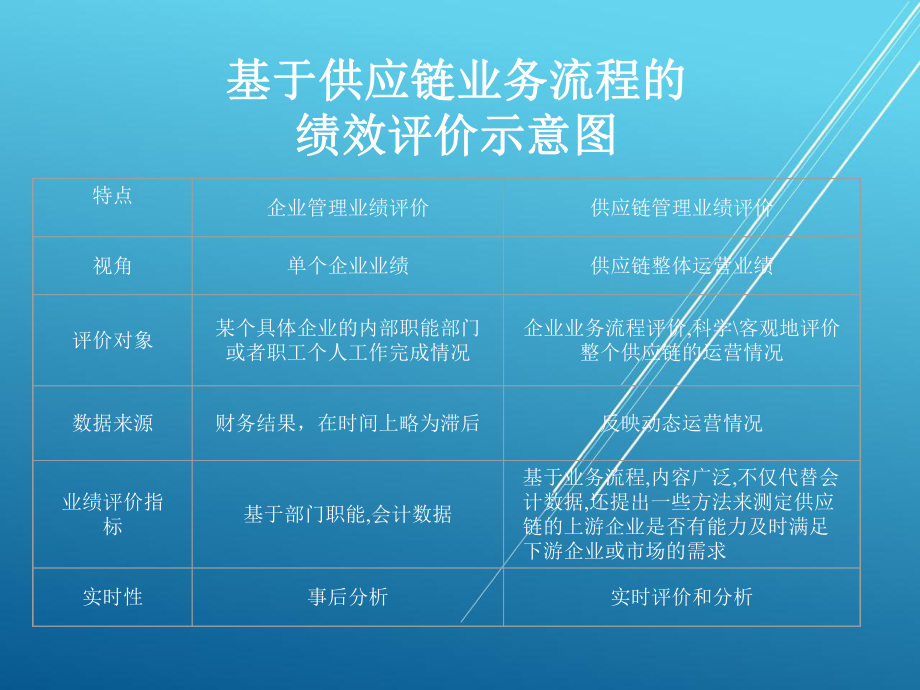 供应链管理第八章2节课件.ppt_第3页