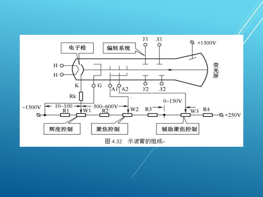 办公设备维修工项目三-双踪示波器的使用课件.ppt_第2页