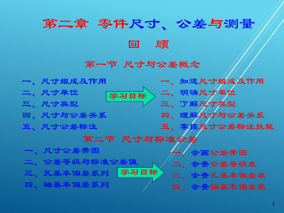 公差配合与技术测量第三章-配合尺寸与配合公差(1)课件.ppt_第1页