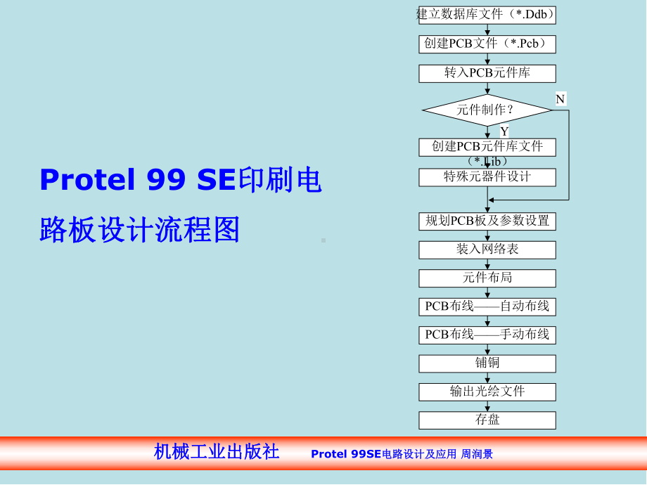 Protel99-SE-电路设计及应用第4章-PCB设计课件.pptx_第2页