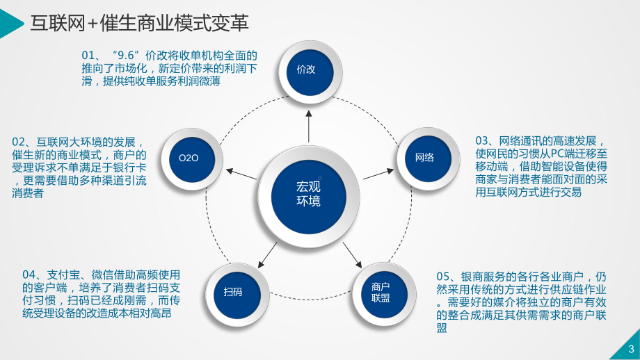 开题报告-智能POS物联网应用开发项目课件.ppt_第3页