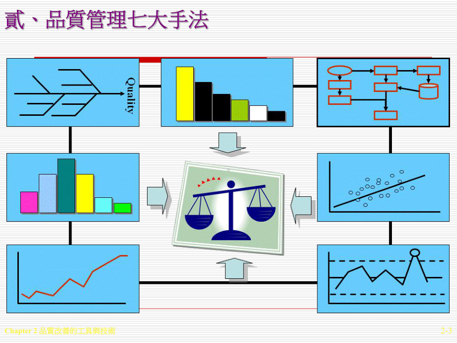 qc七大手法与品质工具改善的使用技巧课件.pptx_第3页