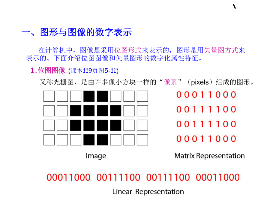 多媒体基础知识-PPT课件.ppt_第3页