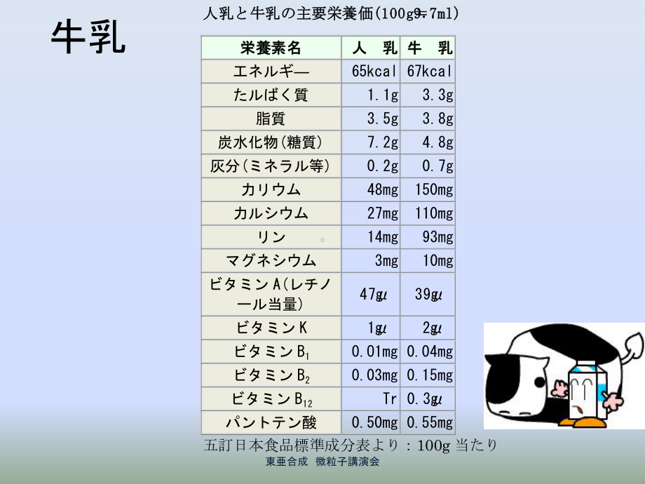 光触媒反応课件.ppt_第2页