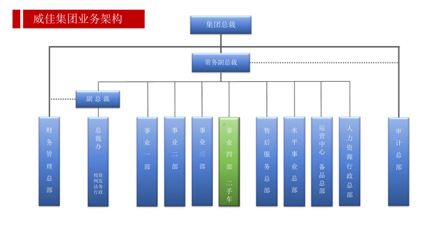 威佳二手车交流报告课件.pptx_第3页