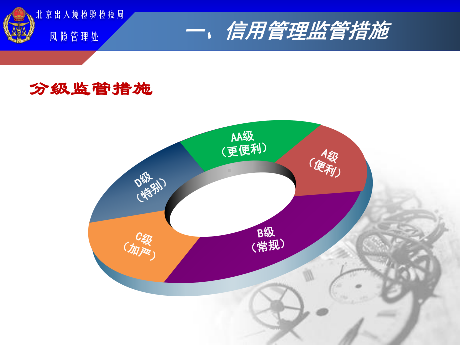 信用管理监管措施课件.ppt_第3页