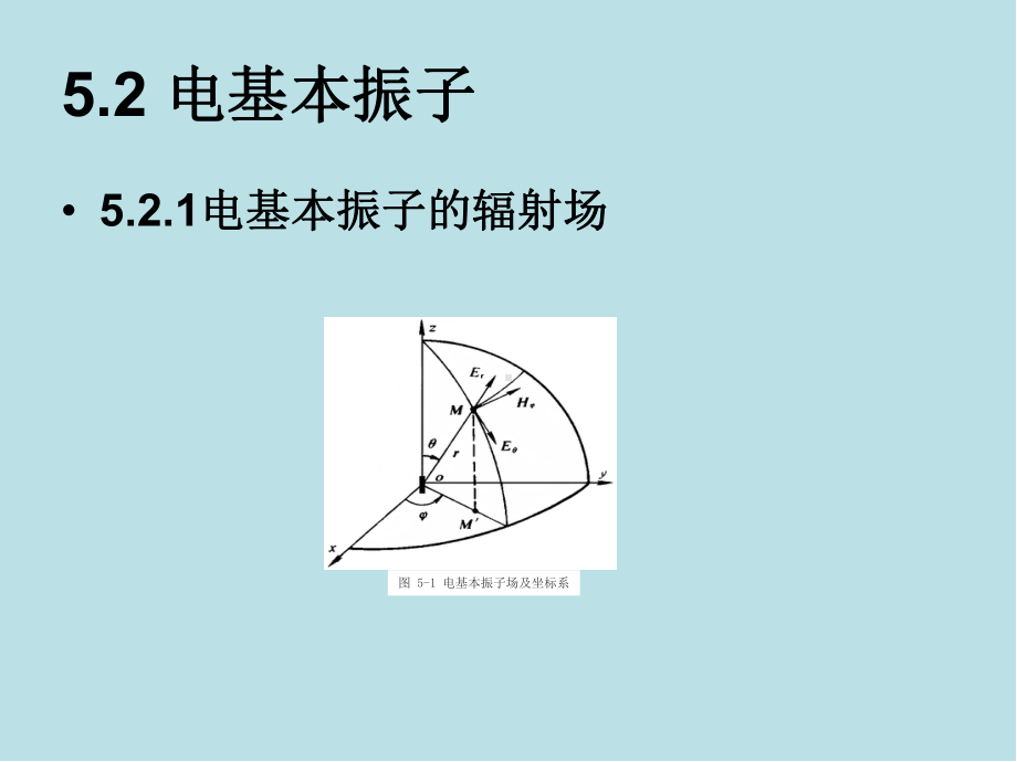 微波技术与天线第5章-天线课件.ppt_第2页