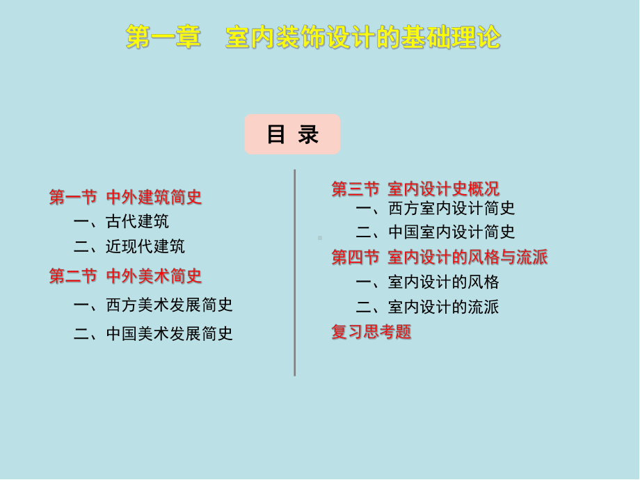 室内装修设计员21670-1课件.ppt_第2页