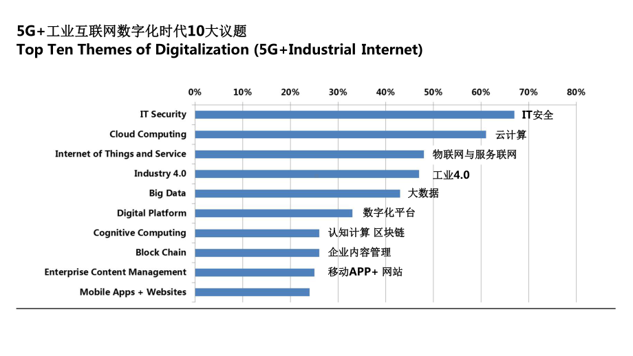 5G工业互联网赋能全产业链课件.pptx_第3页