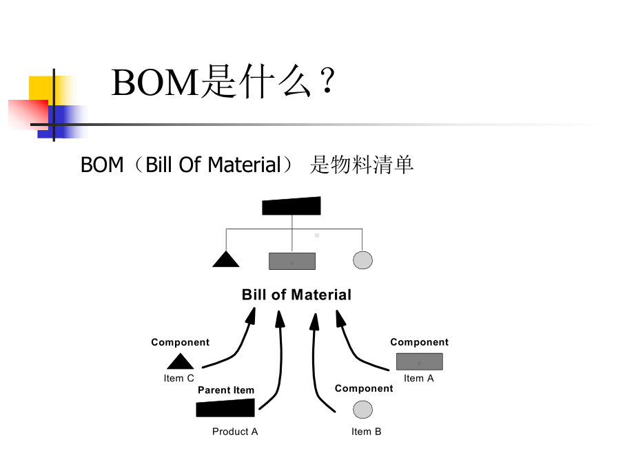 BOM培训资料基础知识教材(PPT-54张)课件.ppt_第3页