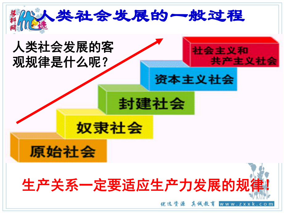 为全面建成小康社会目标的顺利实现课件.ppt_第3页