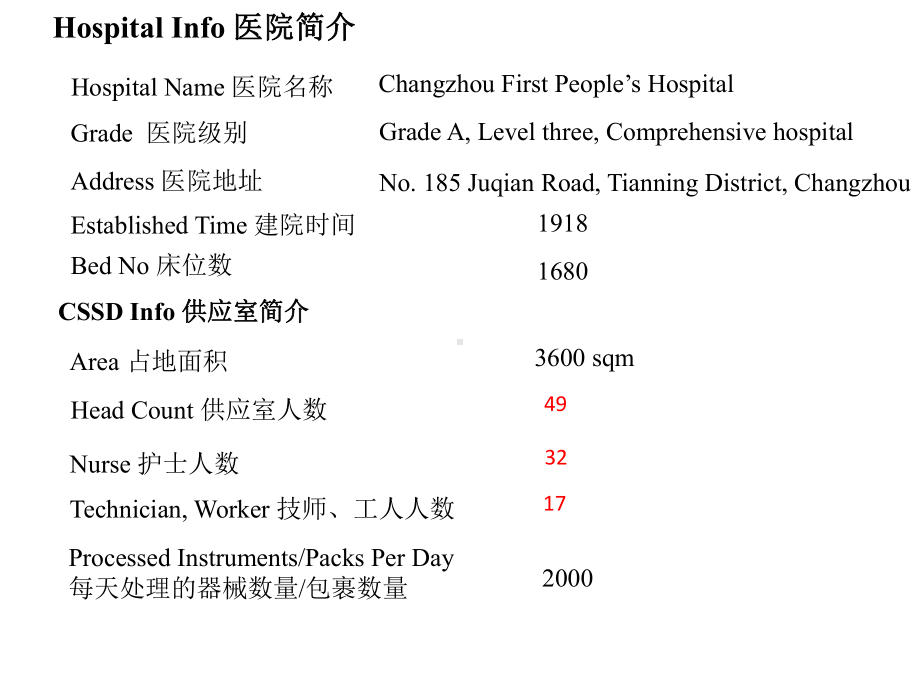 外来医疗器械及植入物专科化分类管理成效课件.pptx_第2页