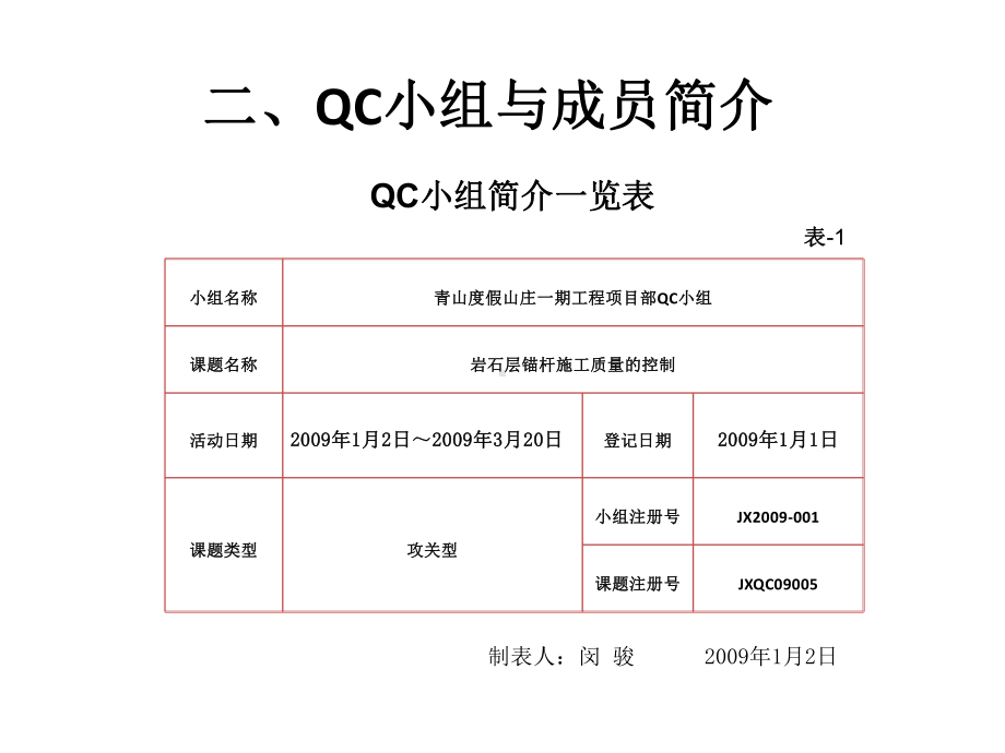 苏州-岩石层锚杆施工质量的控制课件.pptx_第3页