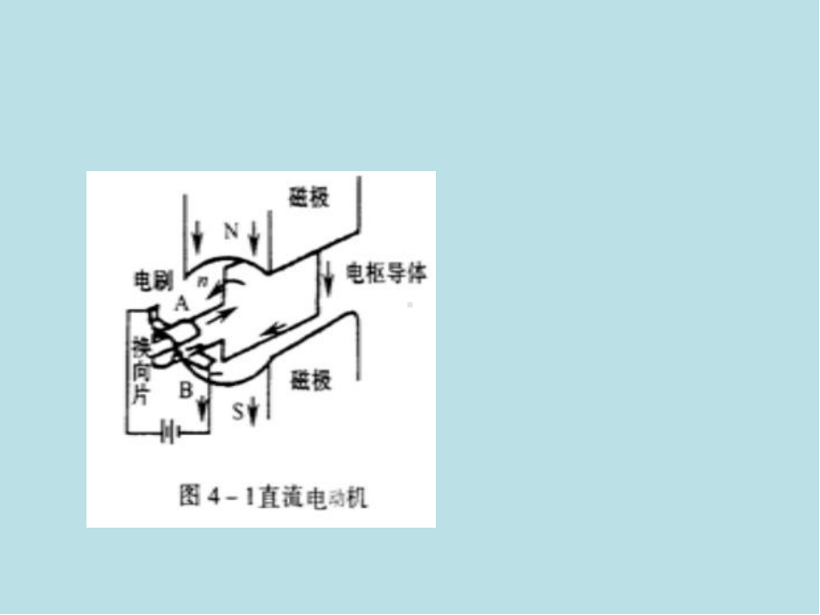 伺服系统第4章-直流电动机调速控制系统课件.ppt_第3页