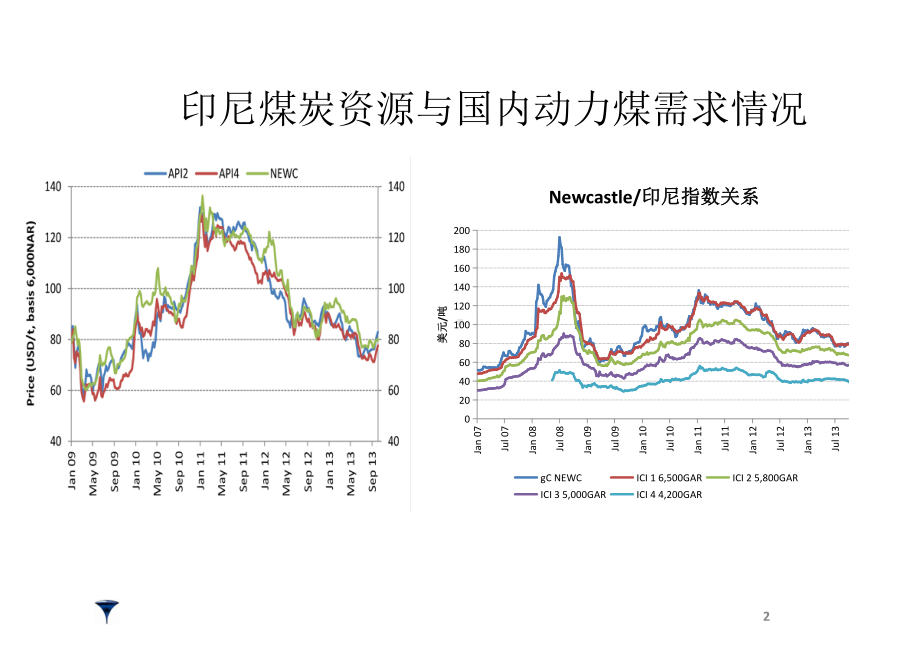 印尼煤质资源与亚太市场运行情况分析课件.pptx_第2页