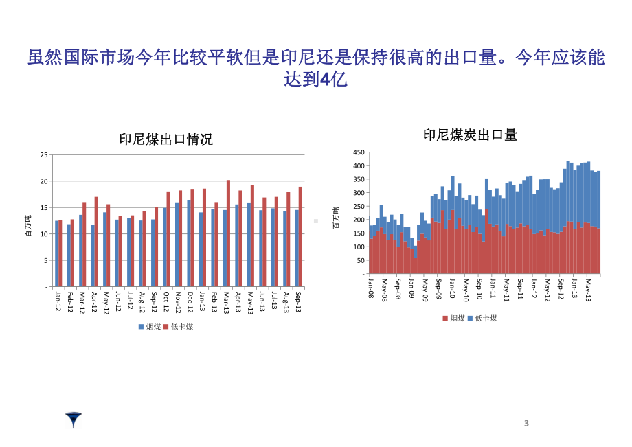 印尼煤质资源与亚太市场运行情况分析课件.pptx_第3页