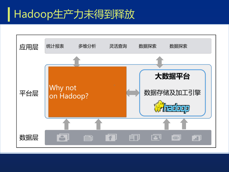 Apache-Kylin-ASF顶级开源项目介绍课件.pptx_第3页