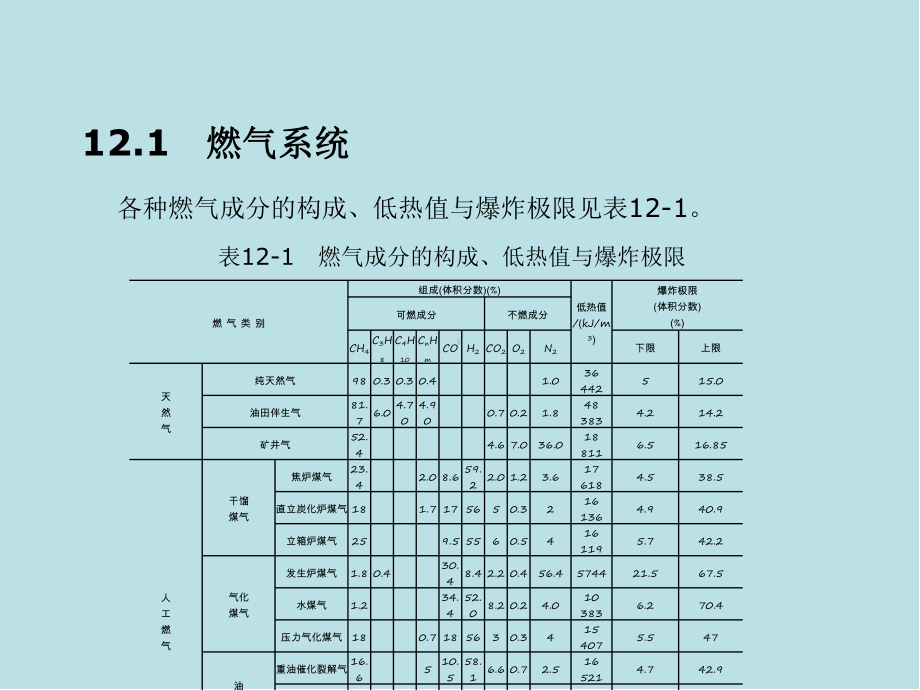 建筑设备工程第12章-燃气供应课件.ppt_第3页