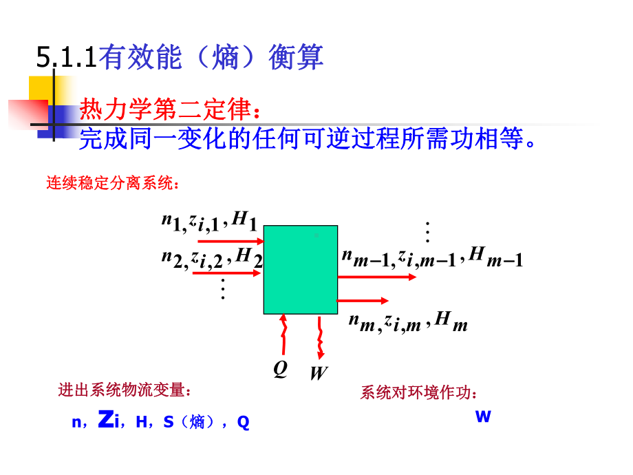 （VIP专享）化工分离过程-节能技术课件.ppt_第3页