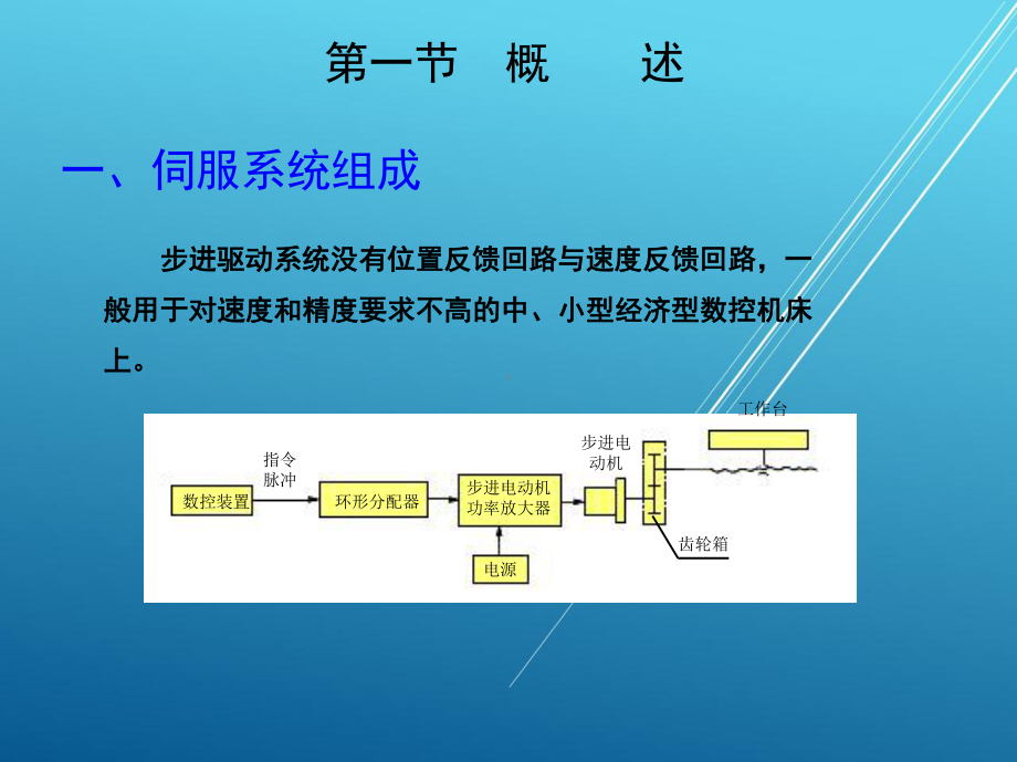 数控原理基本第三章课件.ppt_第1页