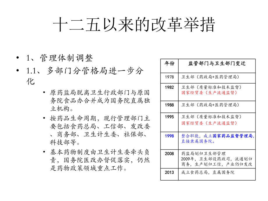 合肥-药物政策趋势课件.ppt_第2页