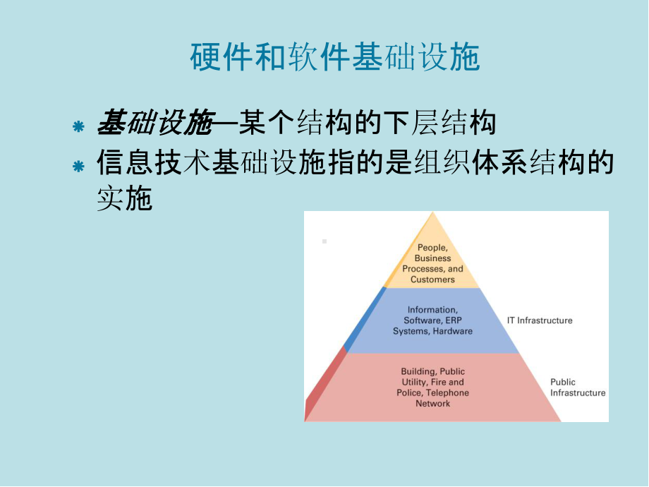 信息时代的管理信息系统Chap007-cn课件.ppt_第2页