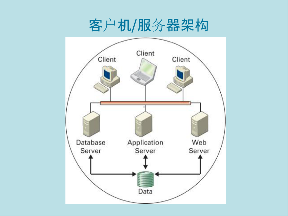 信息时代的管理信息系统Chap007-cn课件.ppt_第3页