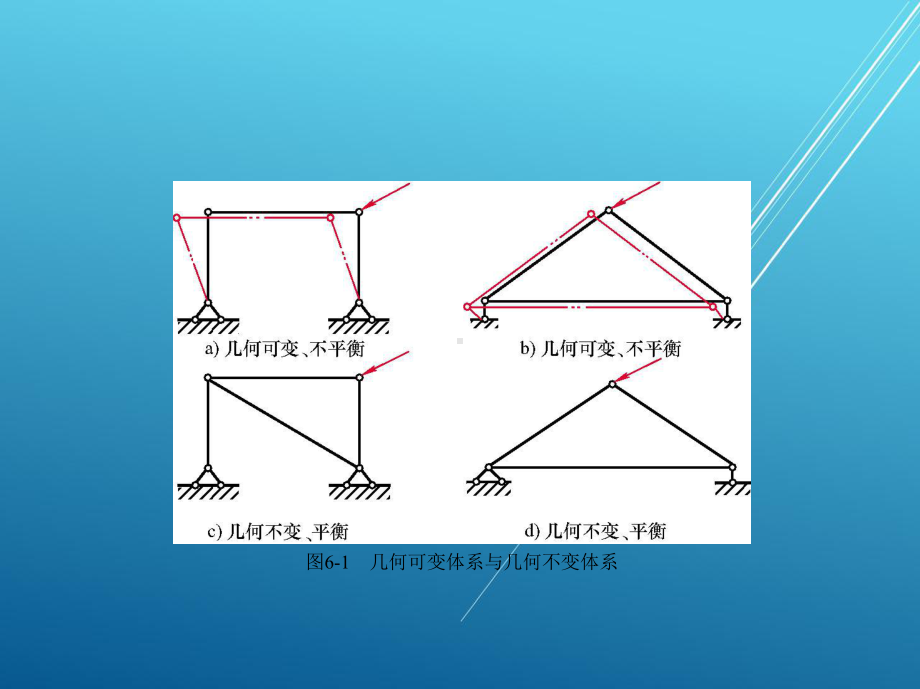 土木工程力学第六章课件.pptx_第3页