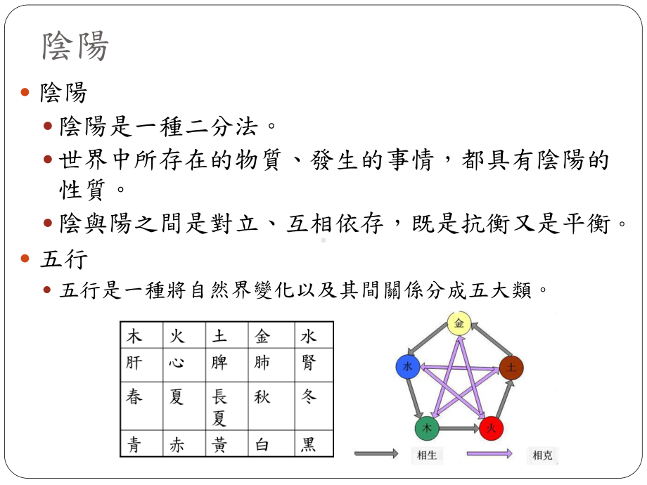 中药养生药膳课件.ppt_第2页