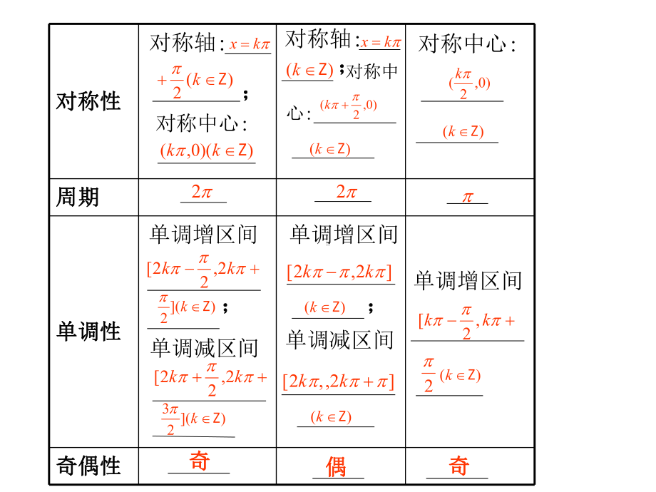 三角函数的图象与性质要点梳理五点法作图原理课件.ppt_第3页