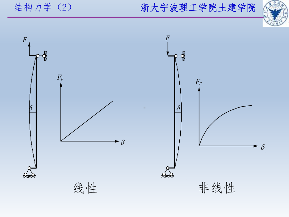 （VIP专享）结构力学-稳定计算课件.pptx_第3页