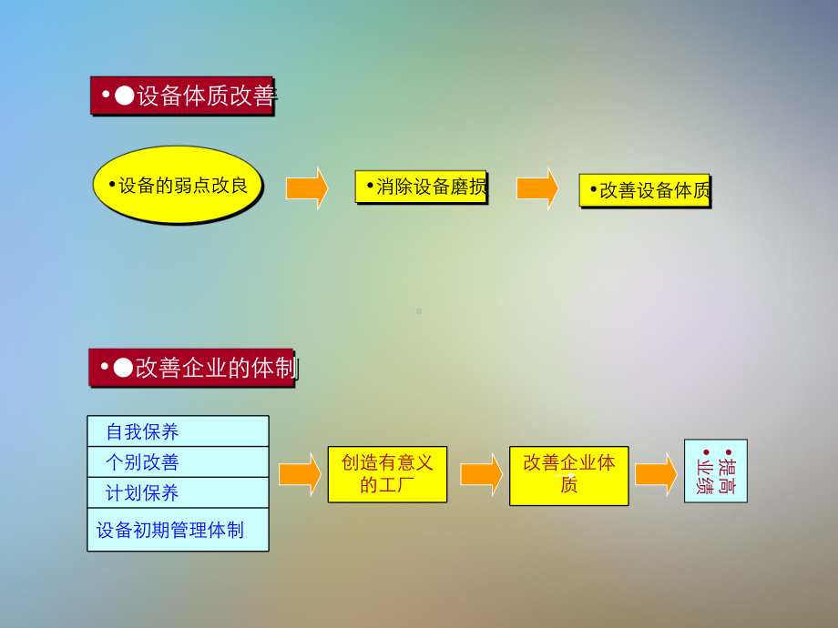 TPM1STEP设备清扫知识课件.pptx_第2页