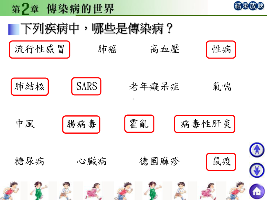 传染病的世界课件.ppt_第2页