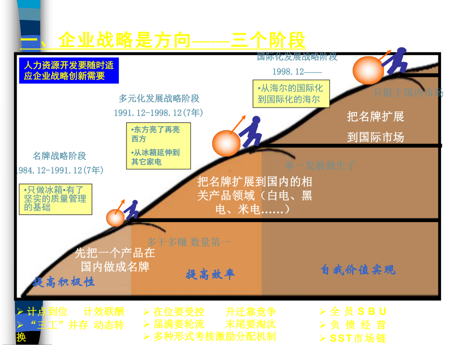 中小企业成功经营管理(ppt-68页)课件.ppt_第3页