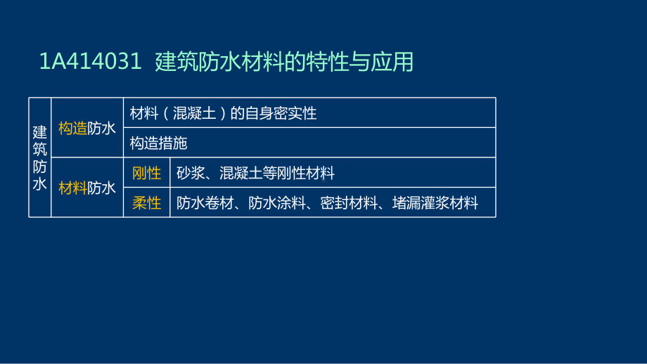 建筑实务精讲9-1A414030建筑功能材料课件.pptx_第3页