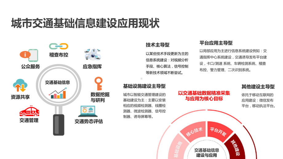 交通信息精准采集和智慧运维平台课件.pptx_第3页