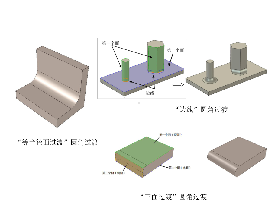 CAXA实体设计第4章课件.ppt_第3页