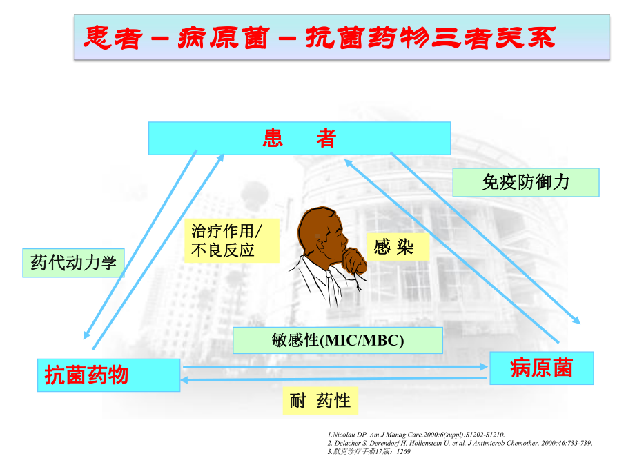 PKPD理论及其应用课件.pptx_第2页