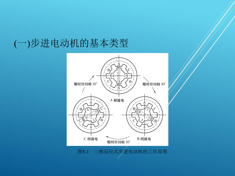 数控机床控制技术基础第五章课件.pptx_第3页