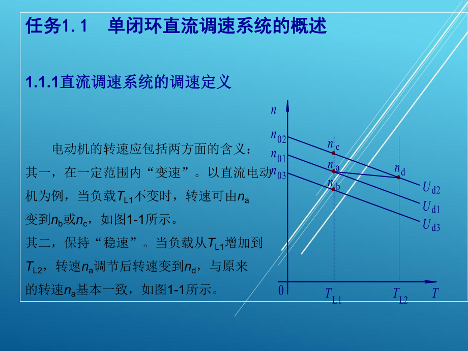 单闭环直流调速系统课件.ppt_第3页