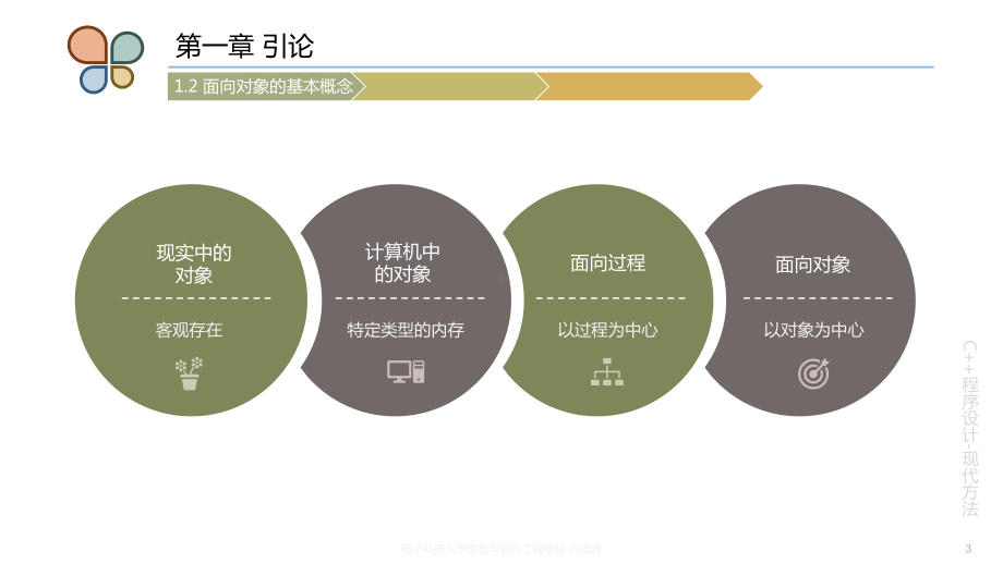 c++程序设计-现代方法课件.pptx_第3页