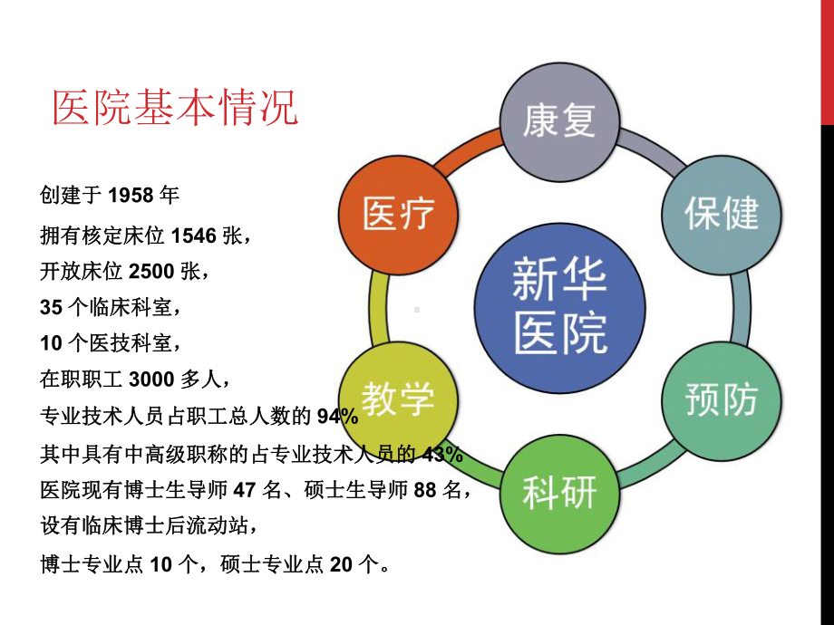 临床药师参与老年癌痛患者的治疗课件.pptx_第2页